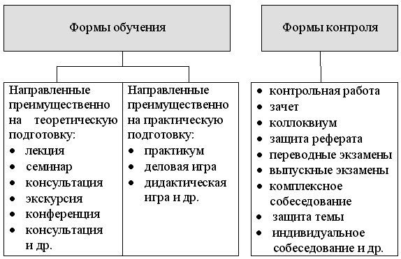 Что такое индивидуальная методика или о психологических особенностях индивидуальной формы преподавания математики. Из опыта репетитора